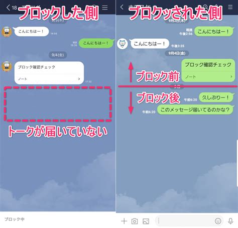 彼女 ブロック|好きな人にブロックされたら？LINEやSNSをブロックする心理 .